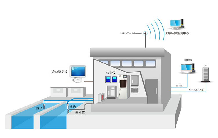工業污水監測系統-精訊暢通