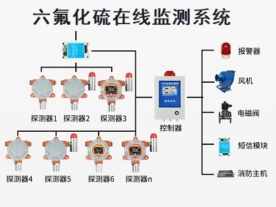 六氟化硫在線監測系統